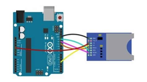 sd card arduino mega|A Complete Guide To Arduino and SD Card Interface.